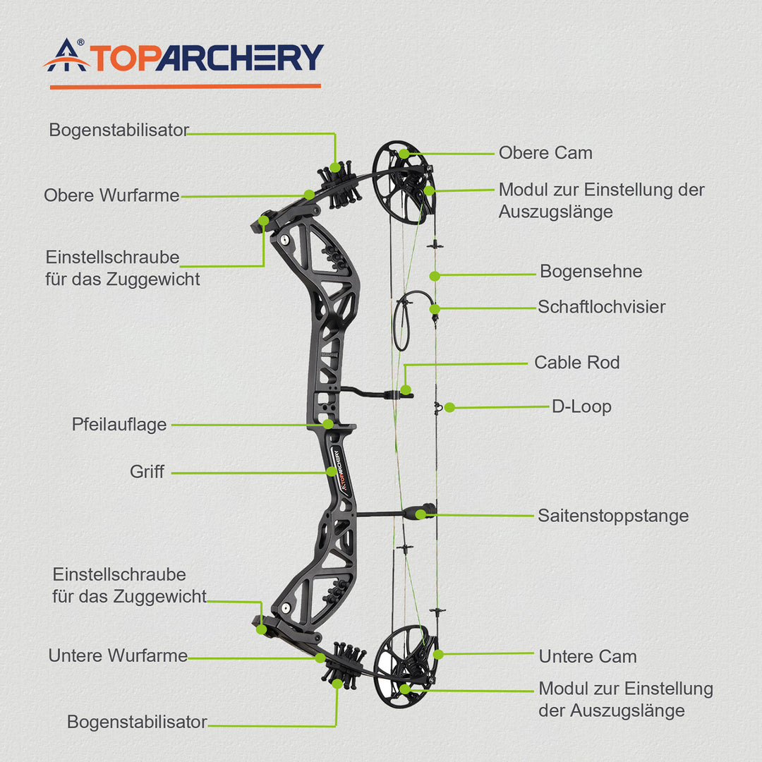 Toparchery T7 Compoundbogen-Set für Erwachsene, 23,5-30,5 zoll Auszugslänge, 30-70 lbs Zuggewicht, bis zu 310 FPS