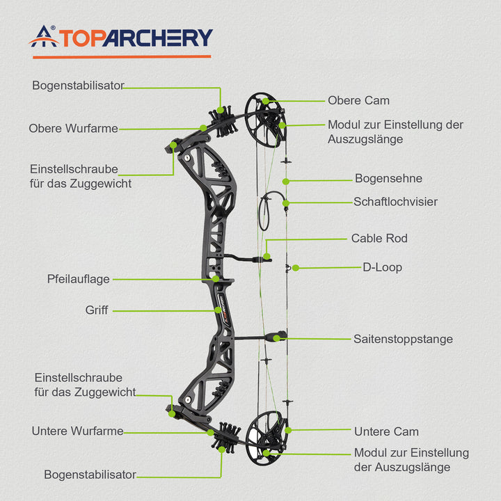 Toparchery T7 Compoundbogen-Set für Erwachsene, 23,5-30,5 zoll Auszugslänge, 30-70 lbs Zuggewicht, bis zu 310 FPS